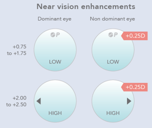 1month Multifocal Fitting Near enhancement 1month Multifocal Fitting Near enhancement
